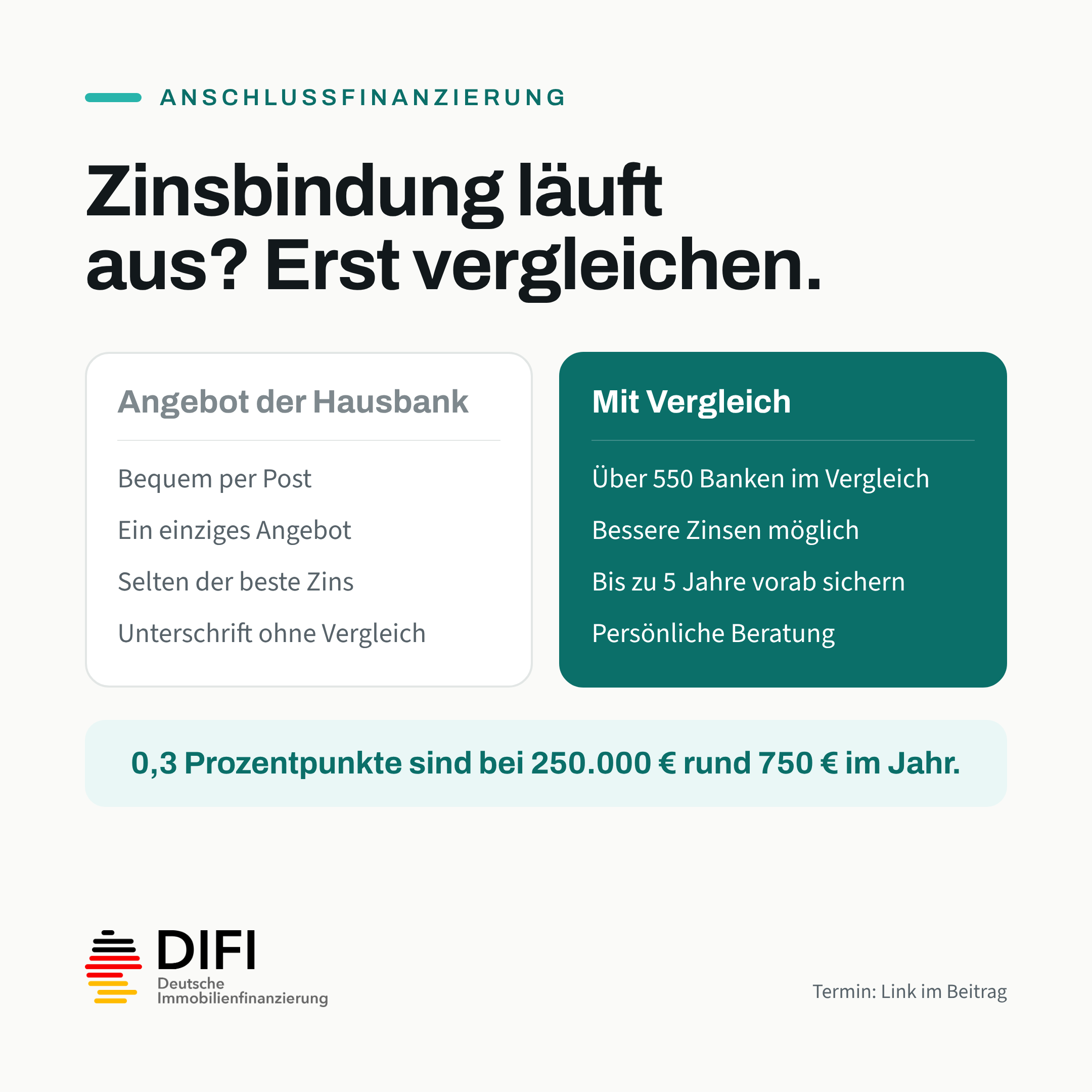 Kachel Anschlussfinanzierung